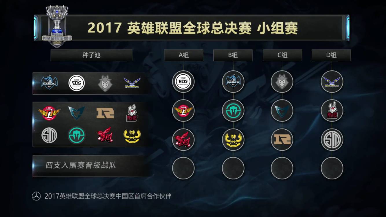 Passion UA 在 2025 年 StarLadder 布达佩斯 Major 第二阶段中输给了 FaZe